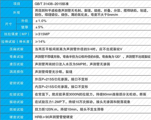 许昌钳压式声测管性能特点